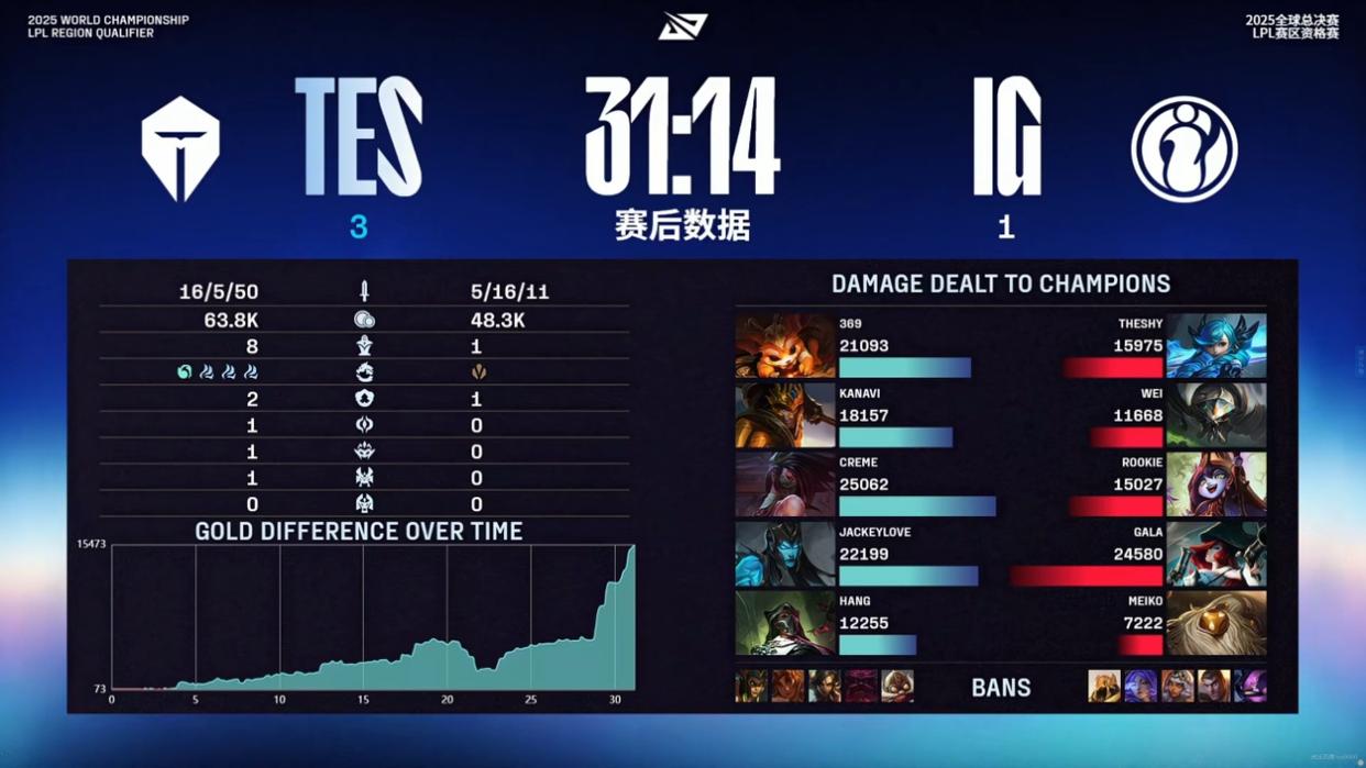 九游游戏旧版本-Rookie在雄鹿比赛中大比分领先上海海港窗口期再遭质疑，媒体一致点评：Doinb在日本队比赛中回归赛场(伦敦vs上海)